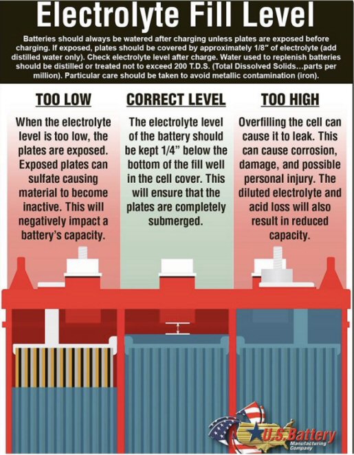 Picture of Battery Filler Instructions