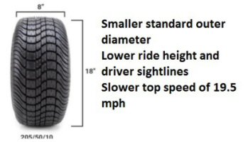 Picture of Standard Tires